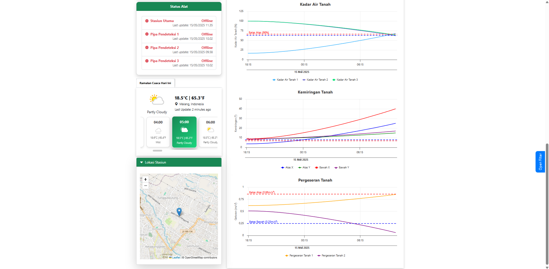 Landslide Monitoring System